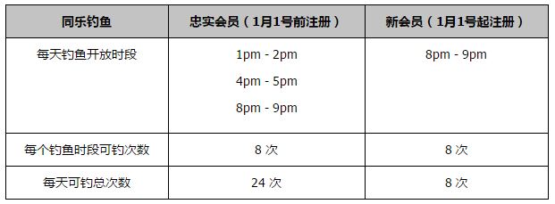 第36分钟，水晶宫头球解围不远，格瓦迪奥尔得球来一脚射门！